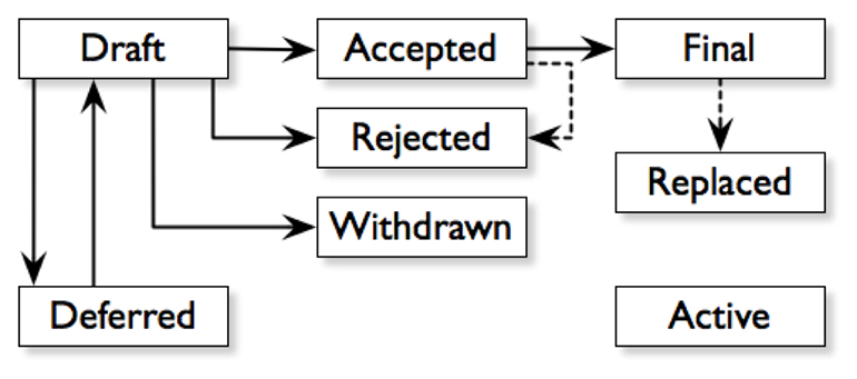 BIP structure