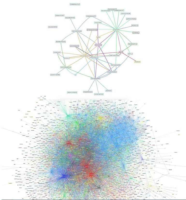 Lightning Network 2018