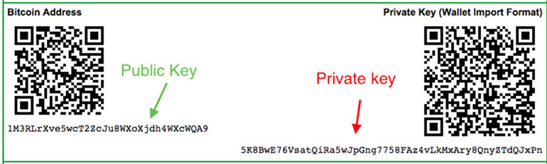 bitcoin private and public key
